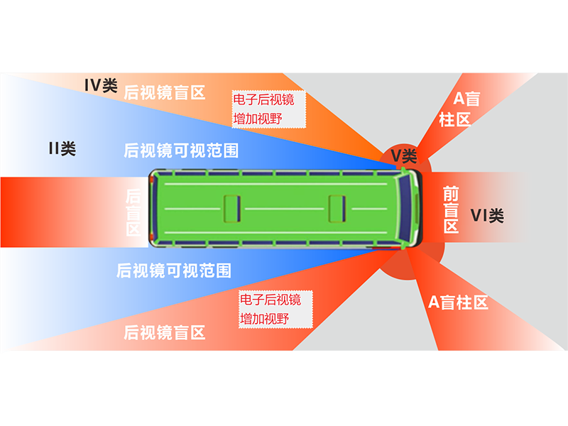 電子后視鏡系列